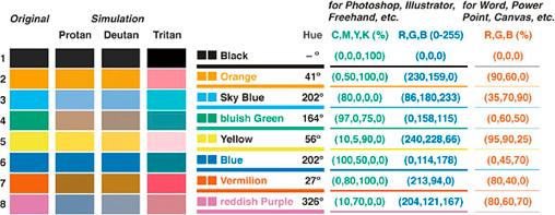Codes for best colors for colorblindness