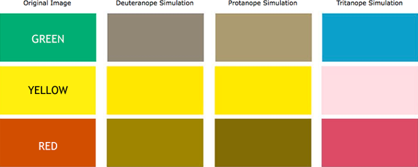 Simulation of 3 types of colorblindness