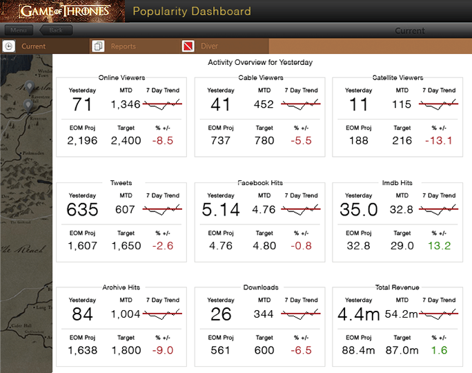 Figure 10: One possible way to design a dashboard for the Game of Thrones series on HBO.