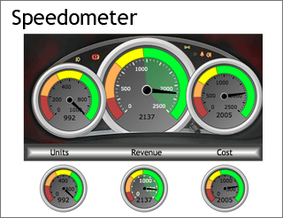 indicator-examples-right-speedometer
