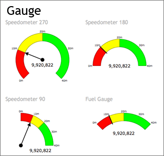 indicator-examples-left-gauge