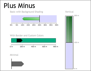 How to design better dashboards | Check out this advice