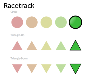indicator-examples-right-racetrack