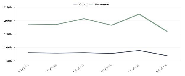 2-line charts