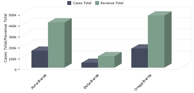 3D bar chart