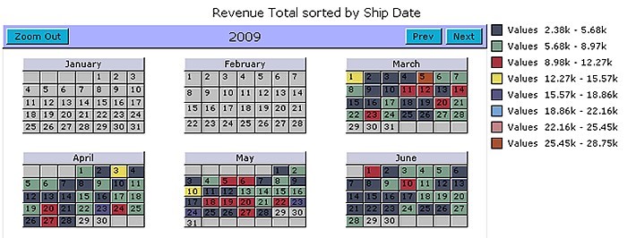 Figure 13 – Calendar chart