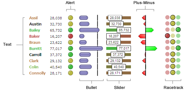 Figure 31 – Side by side comparison of multiple indicators