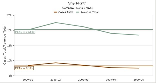 Line chart comparison