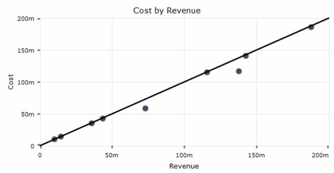 Figure 19 – Scatter plot