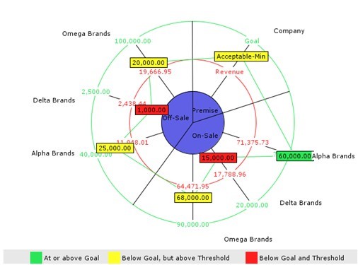 Figure 18 – Spider graph