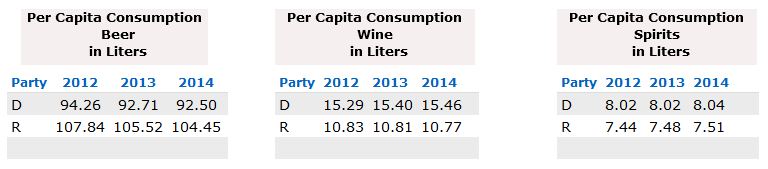 election-day-beer-wine-per-capita