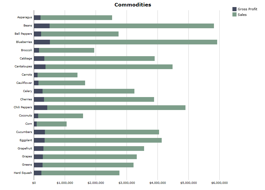 Figure 10: Example stacked bar chart