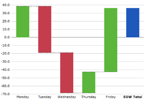 Figure 11: Waterfall chart