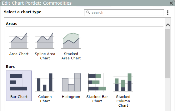 Figure 2: Sample of chart types 