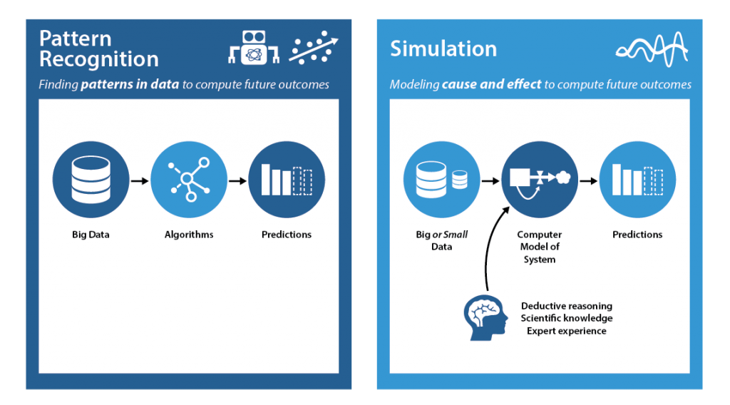 Computer Pattern Simulating Randomness 3 Advantages to Using Simulation in Predictive Analytics