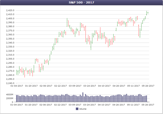 Open-high-low-close (OHLC) chart