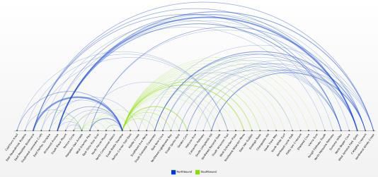 Arc chart