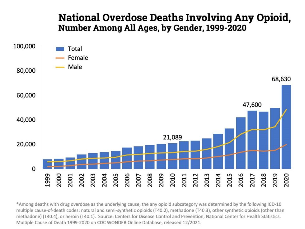 How Analytics Can Help Combat The Opioid Epidemic