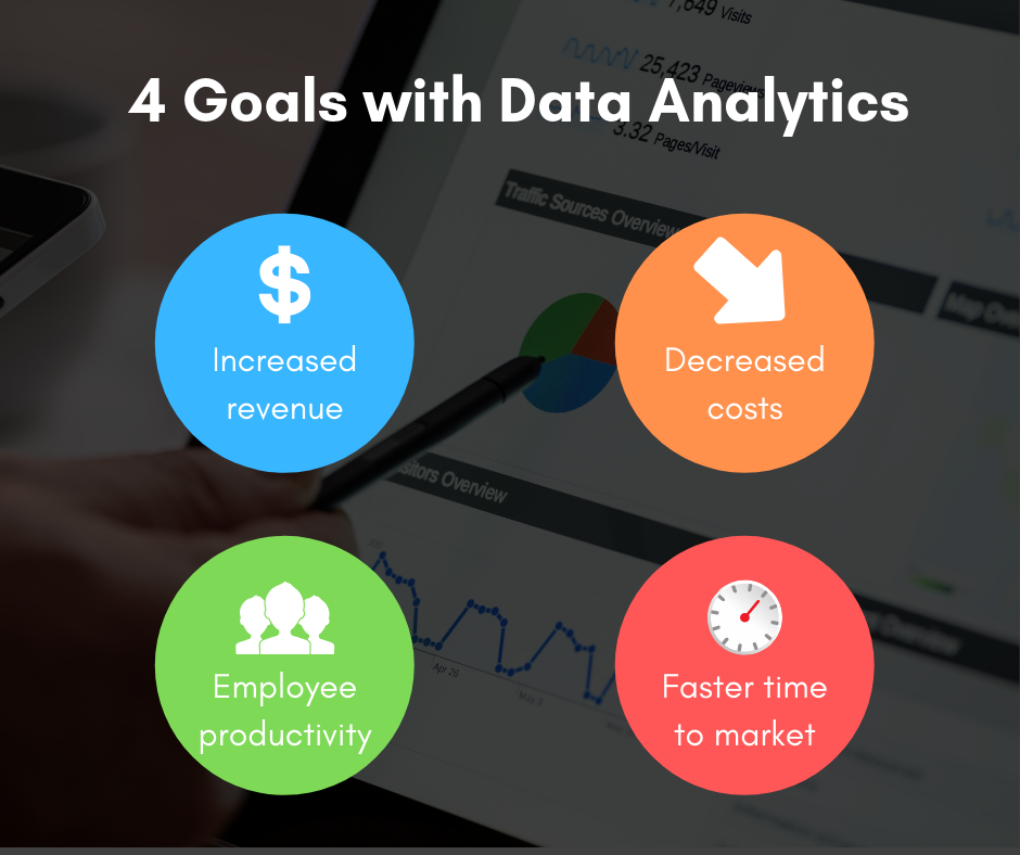 4 Goals with Data Analytics
