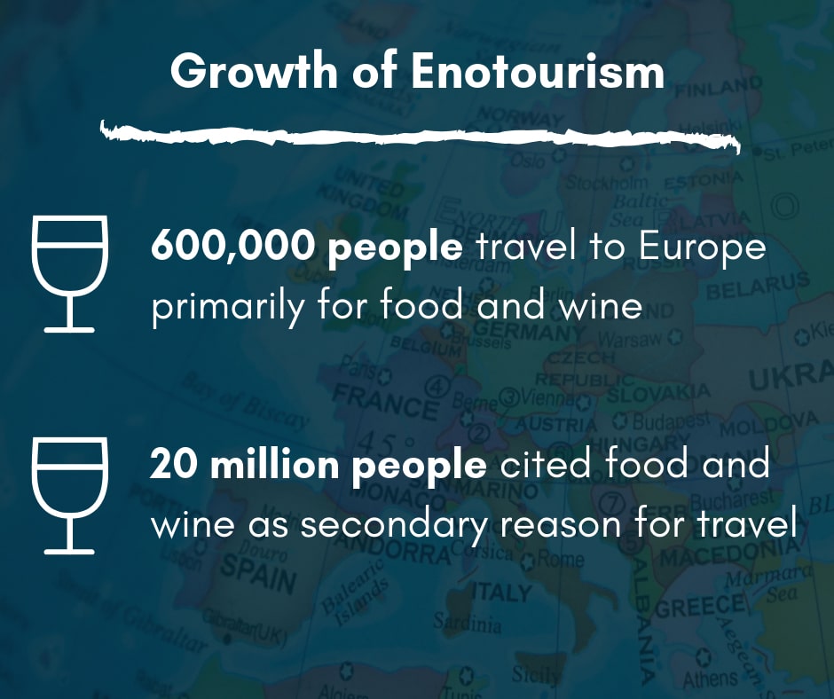 Growth of Enotourism
