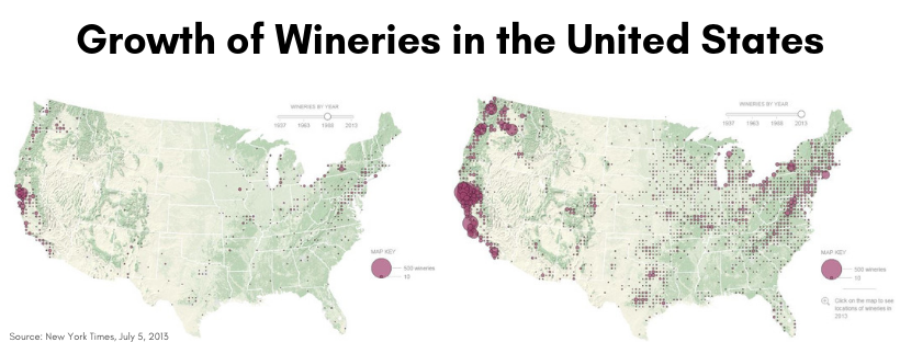 Growth of wineries