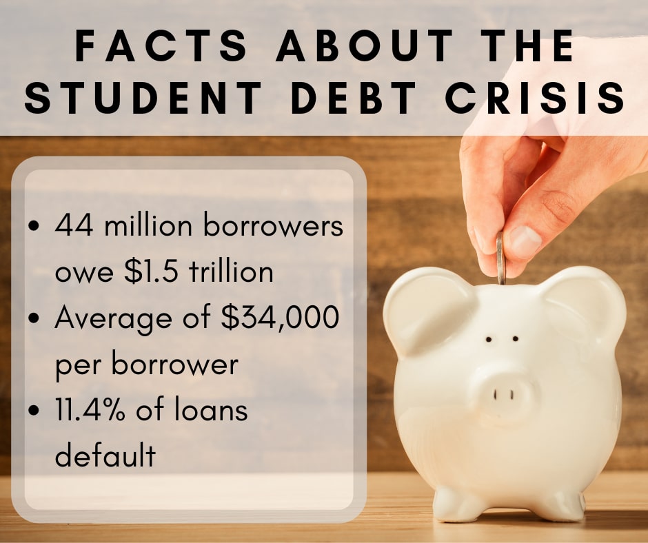 Facts About the Student Debt Crisis