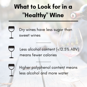 Healthy Wine