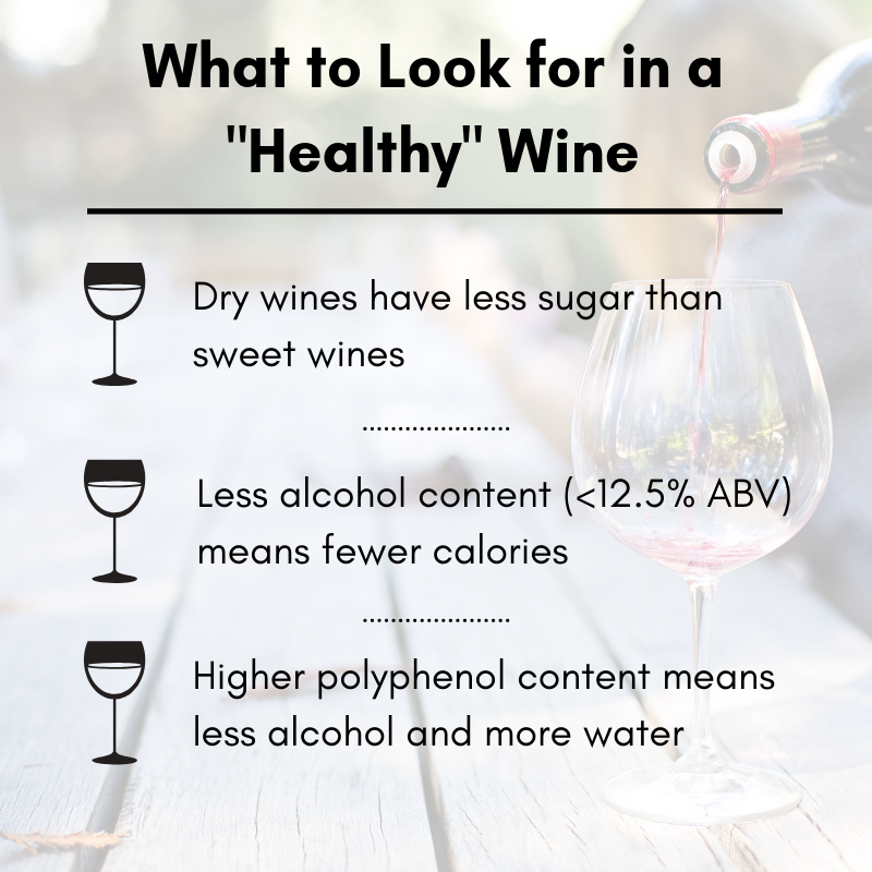 Drinking to Your Health How Consumers Are Reaching for “Healthy” Wines