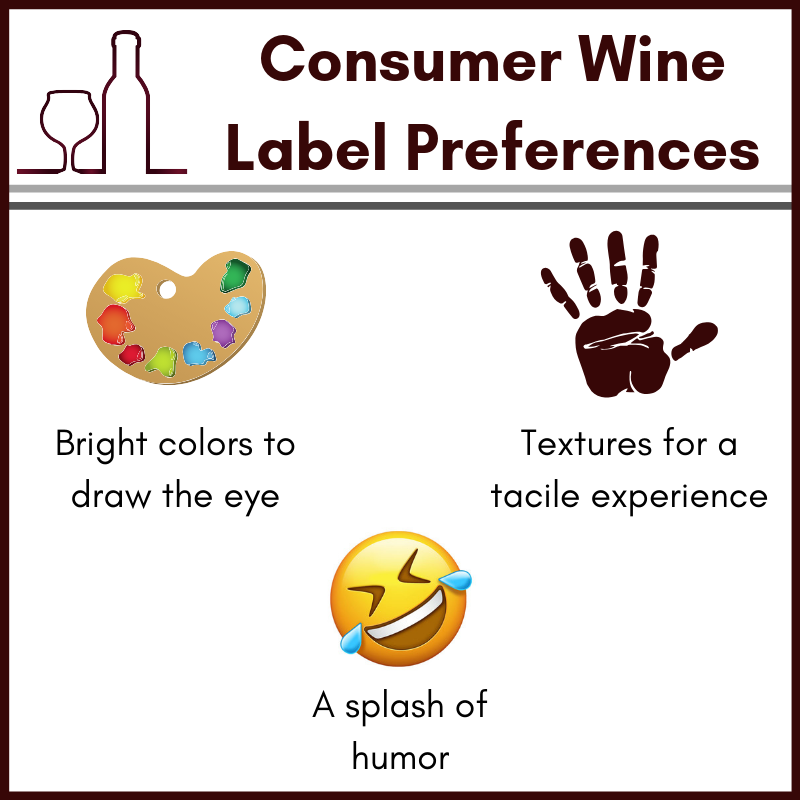 Consumer Wine Label Preferences