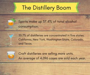 Distillery Boom