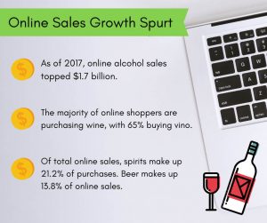 Online Alcohol Sales