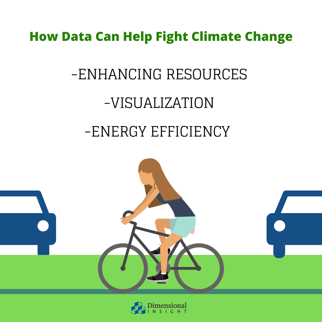 How Data Can Help Fight Climate Change | Dimensional Insight