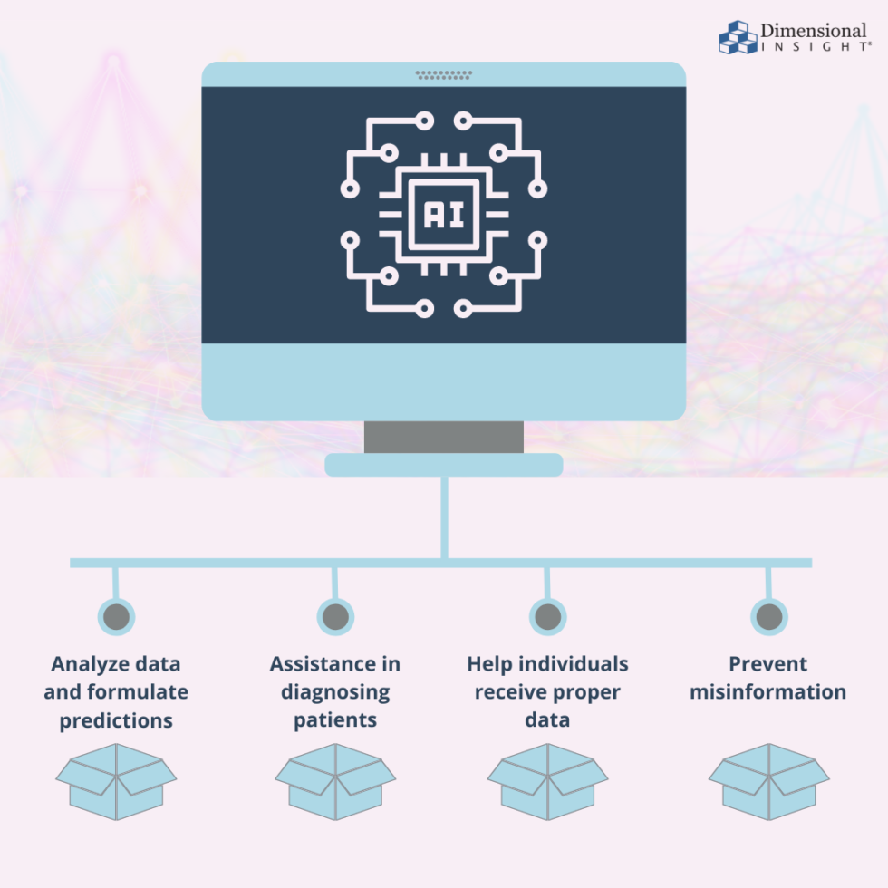 How Artificial Intelligence is Helping Fight COVID-19 | Dimensional Insight