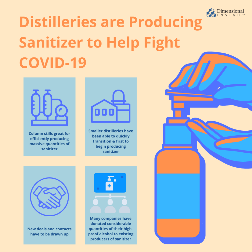 Distilleries are Producing Sanitizer to Help Fight COVID-19