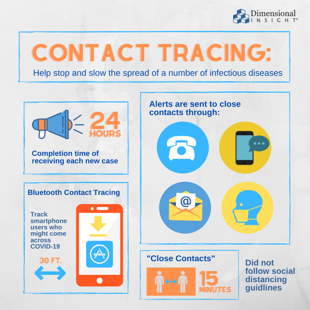 us travel contact tracing