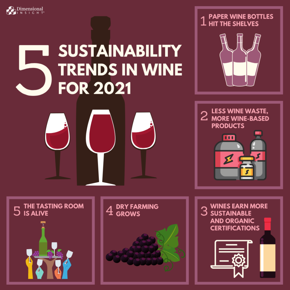 Five Sustainability Trends in Wine for 2021 Dimensional Insight