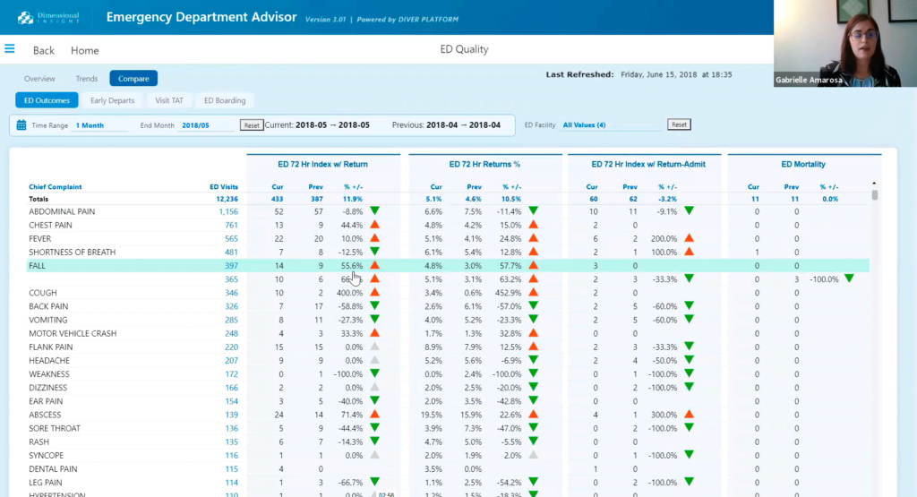 Emergency Department Advisor comparison page for ED Quality