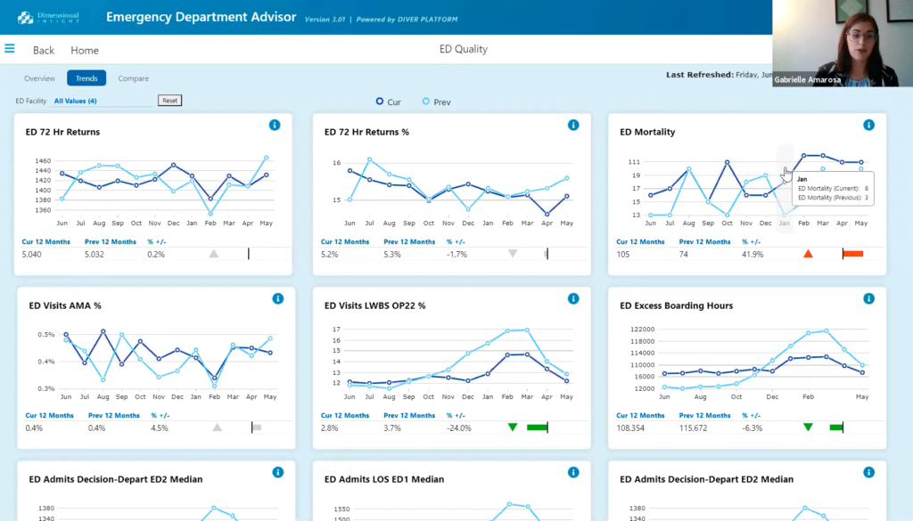 Emergency Department Advisor trends page