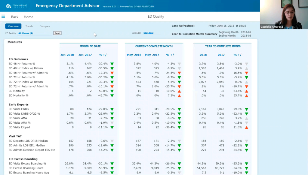 Emergency Department Advisor overview page