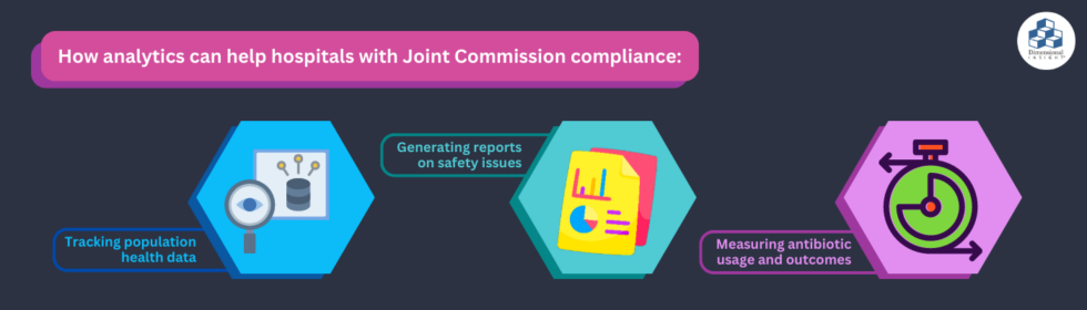 Using Data to Stay Compliant with Joint Commission Standards
