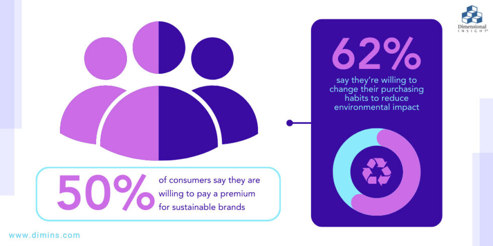 5 Trends that Will Impact Your Business in 2025