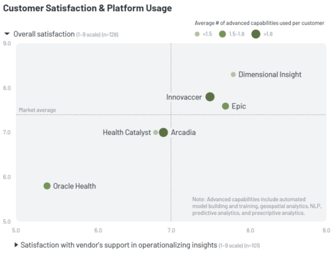 5 Takeaways from KLAS Research’s “Data & Analytics Platforms 2025” Report