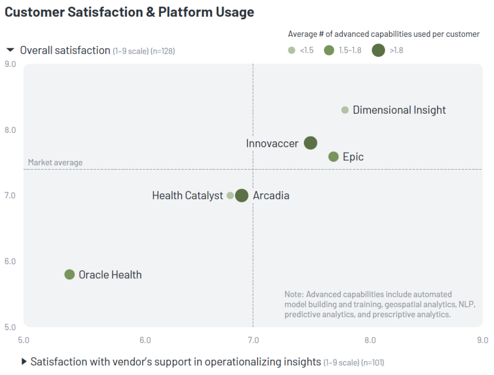 5 Takeaways from KLAS Research’s “Data & Analytics Platforms 2025” Report