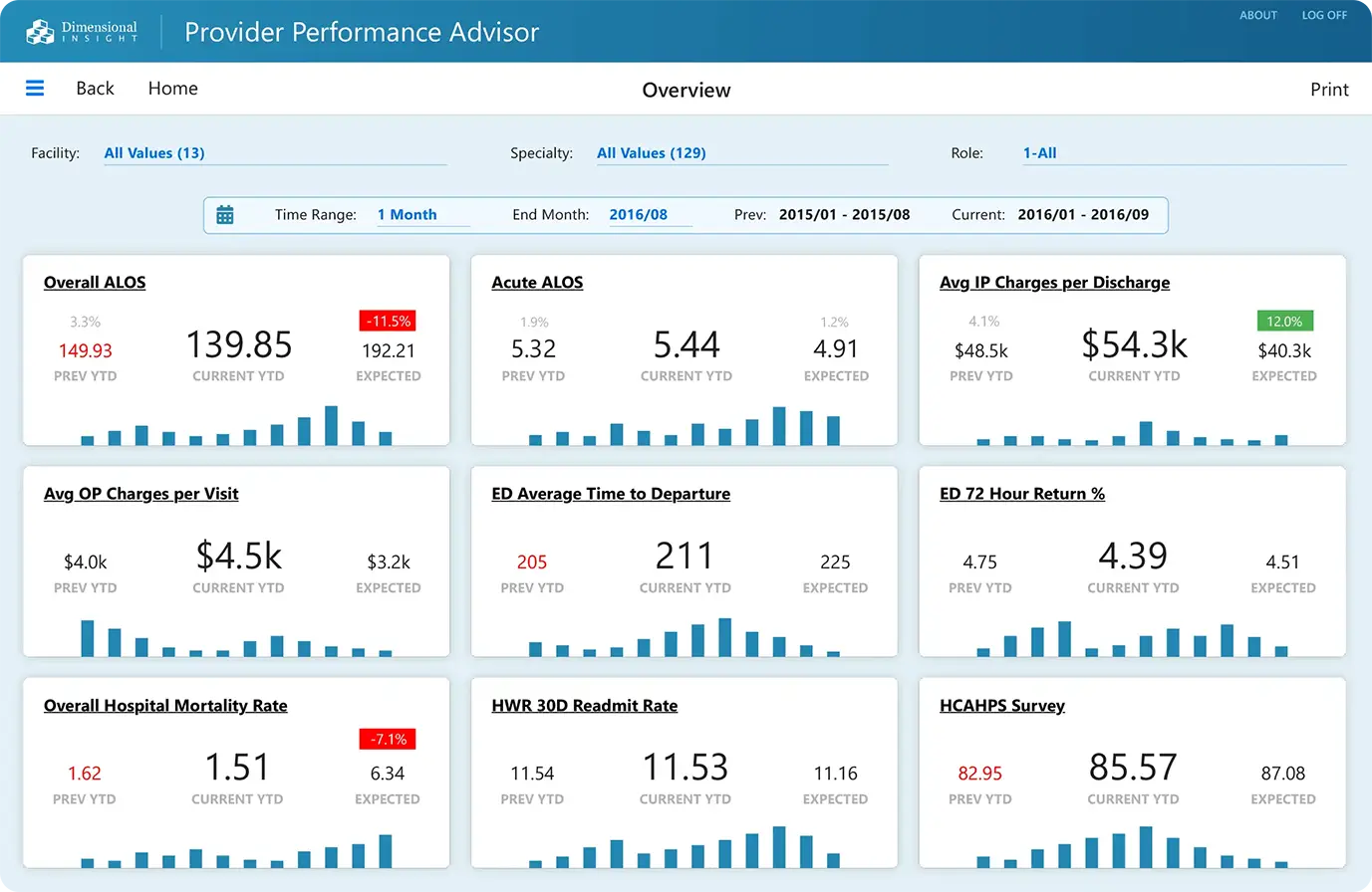 diux-provider-advisor-overview-min copy